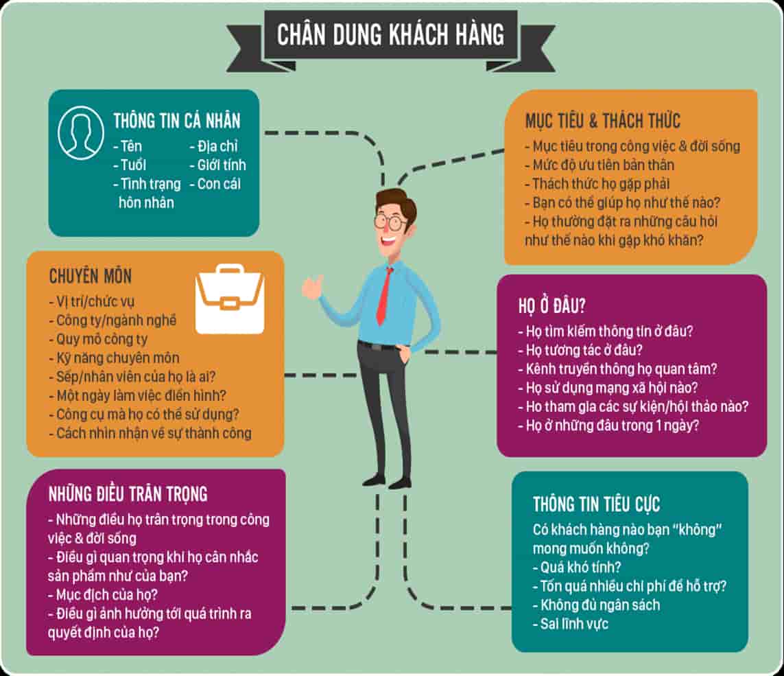 4 Tiêu chí Giúp bạn Phân tích Khách hàng Mục tiêu Hiệu quả