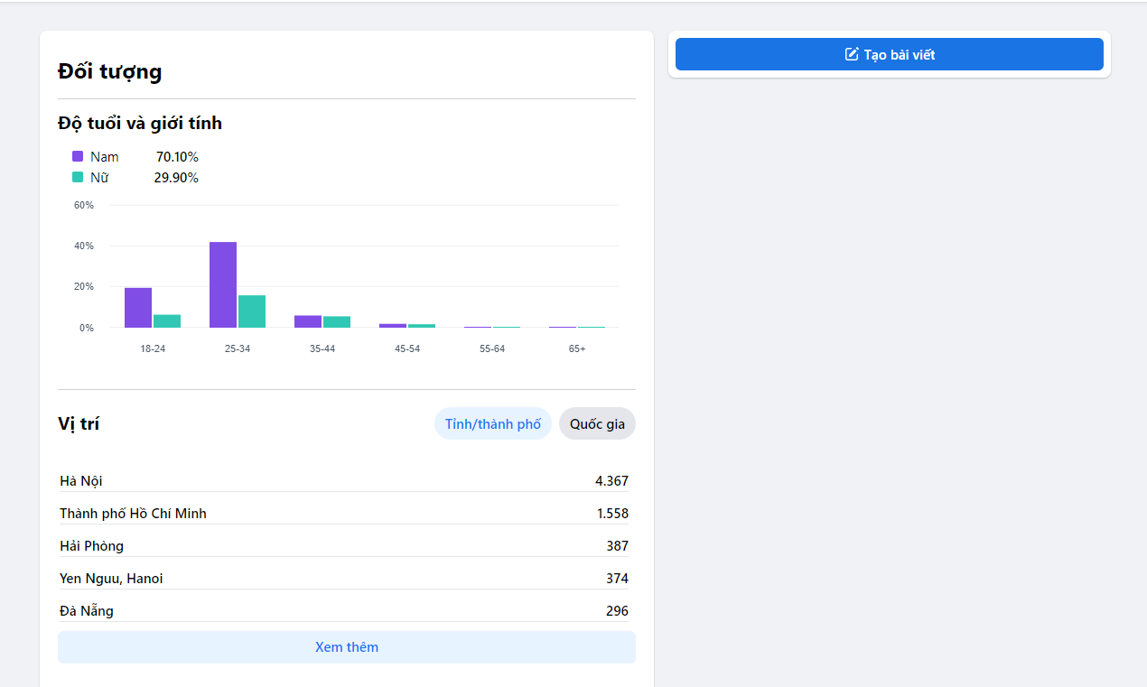 Facebook-Insights