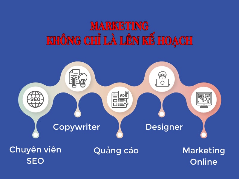 MARKETING-KHONG-CHI-LA-LEN-KE-HOACH
