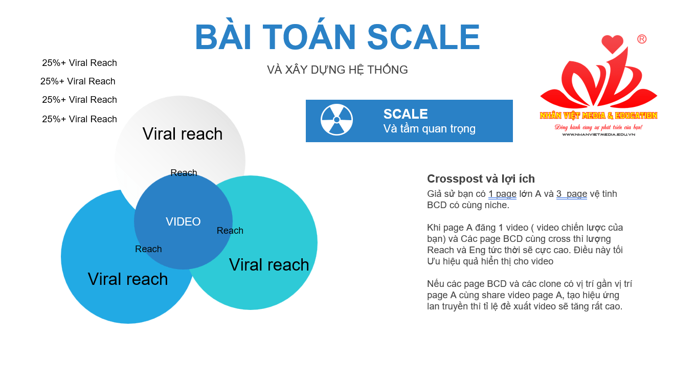 bai-toan-scale