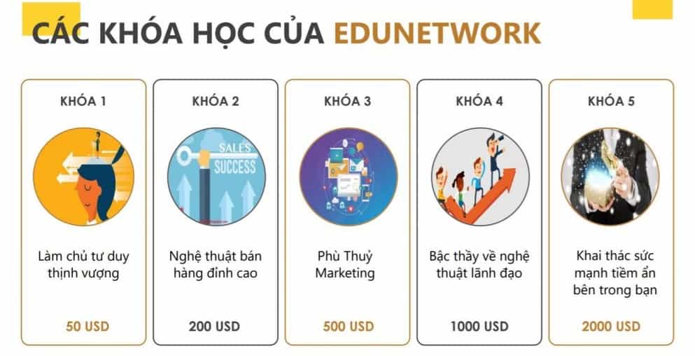 Các khóa học lừa đảo của edunetwword