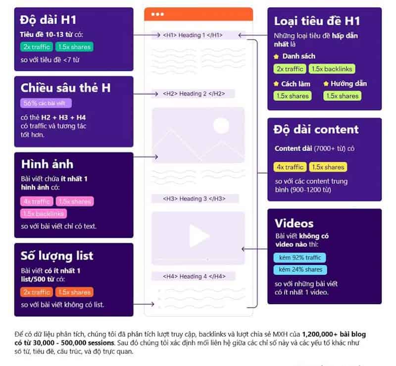 cấu trúc content bất động sản