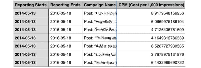 Thống kê bảng CPM đo lường quảng cáo Facebook hiệu quả CPM với quảng cáo Facebook hiệu quả
