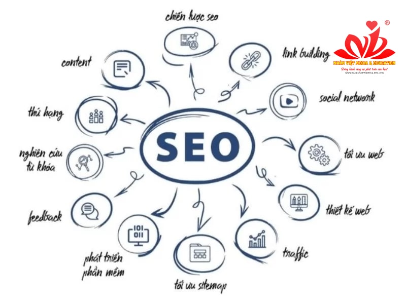 Dịch vụ SEO Tăng cường sự hiện diện trực tuyến của bạn