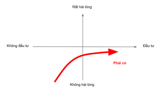 tinh nang phai co