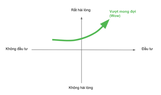 tinh nang vuot mong doi