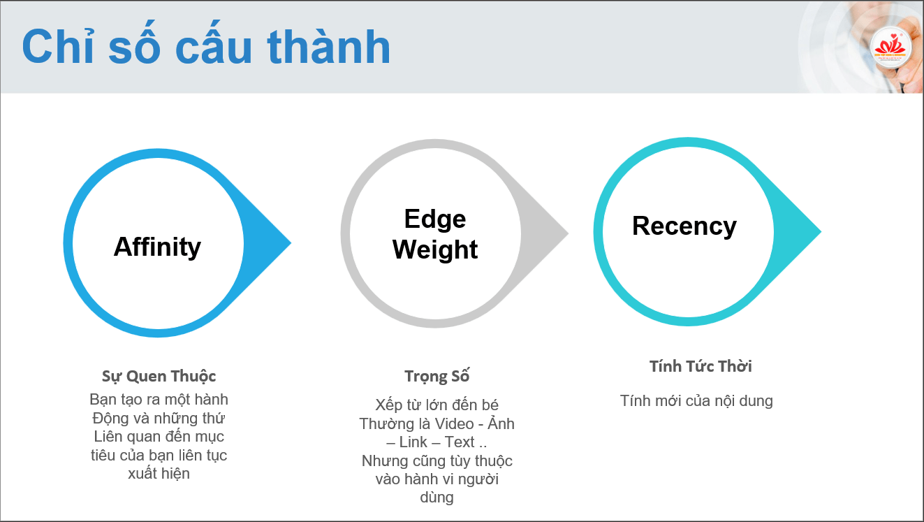 thuat-toan-edgerank